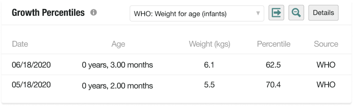 Growth Percentiles